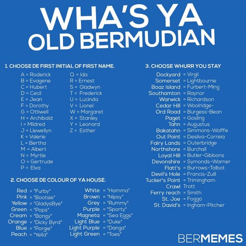 Bermudian Name Game